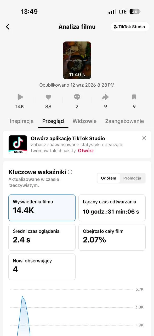 TikTok Studio: 14,4 tys. wyświetleń filmu opublikowanego 12.09.2026